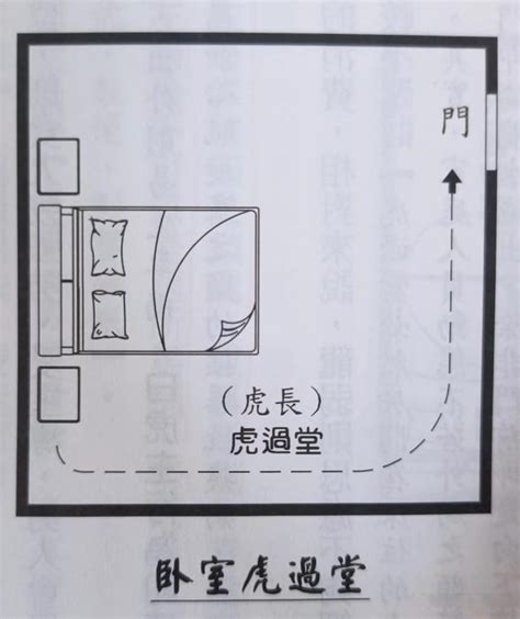 臥室龍邊虎邊